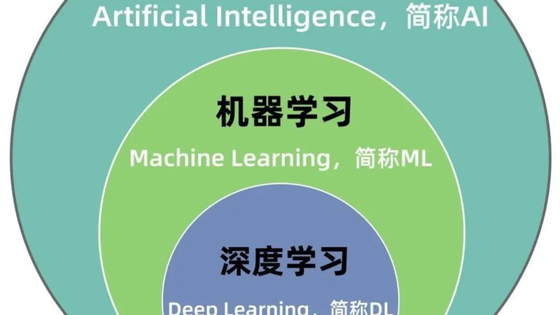 数据标注定制服务：区域化需求的精准解决方案